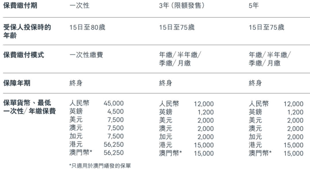 最低缴费.png